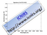 Spectrum of LACTIC ACID