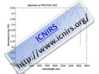 Spectrum of PROTEIN, SOY