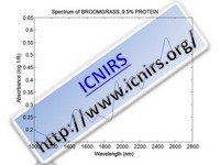 Spectrum of BROOMGRASS, 9.5% PROTEIN