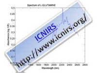 Spectrum of L-GLUTAMINE