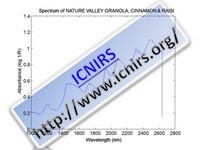 Spectrum of NATURE VALLEY GRANOLA, CINNAMON & RAISI