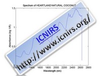 Spectrum of HEARTLAND NATURAL, COCONUT