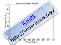 Spectrum of L-ALANYL GLYCINE